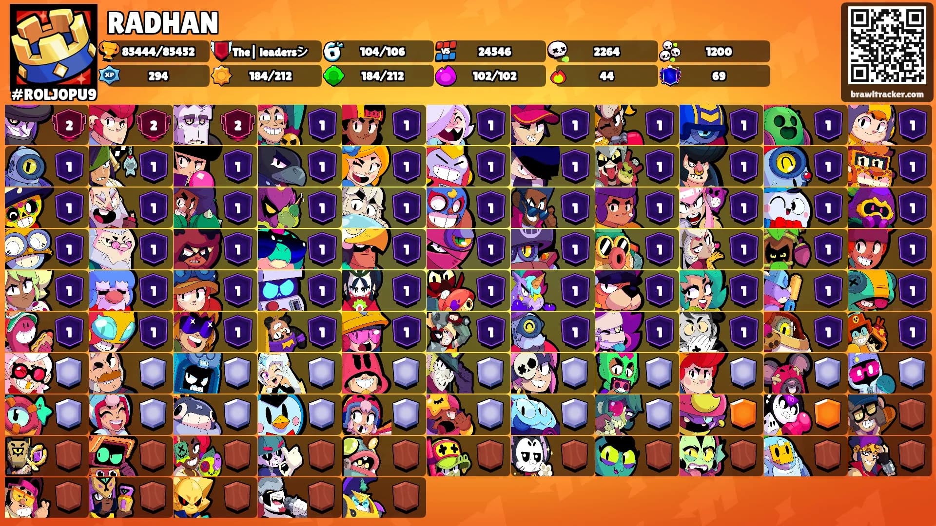 RADHAN's Ranks