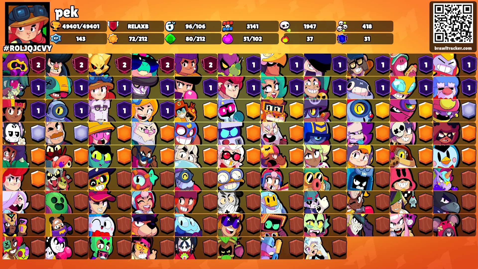 pek's Ranks