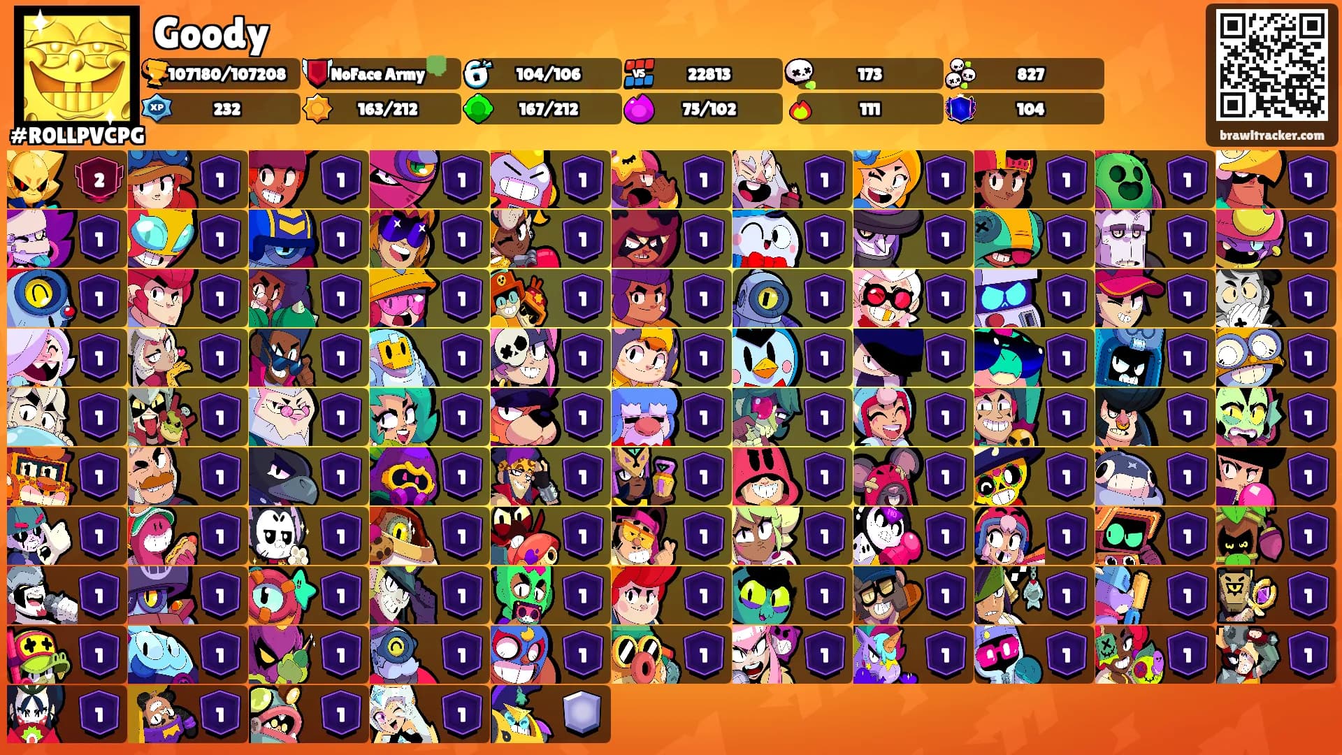 Goody's Ranks