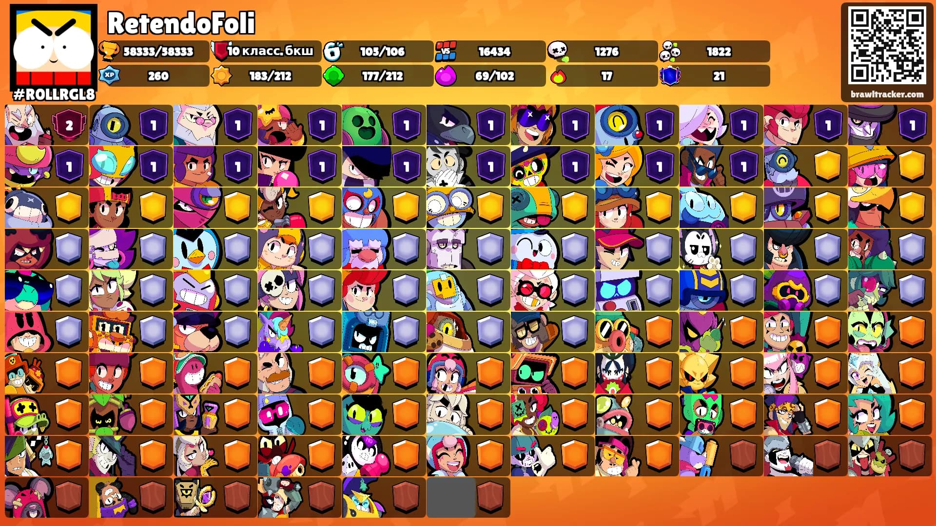 RetendoFoli's Ranks