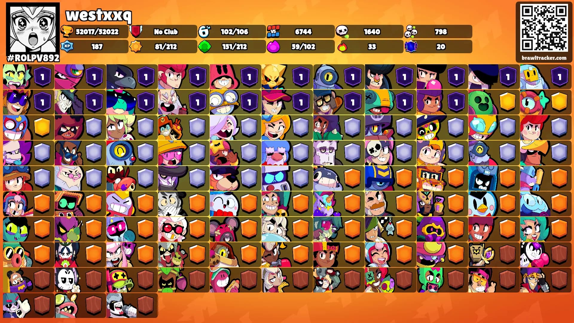 westxxq's Ranks