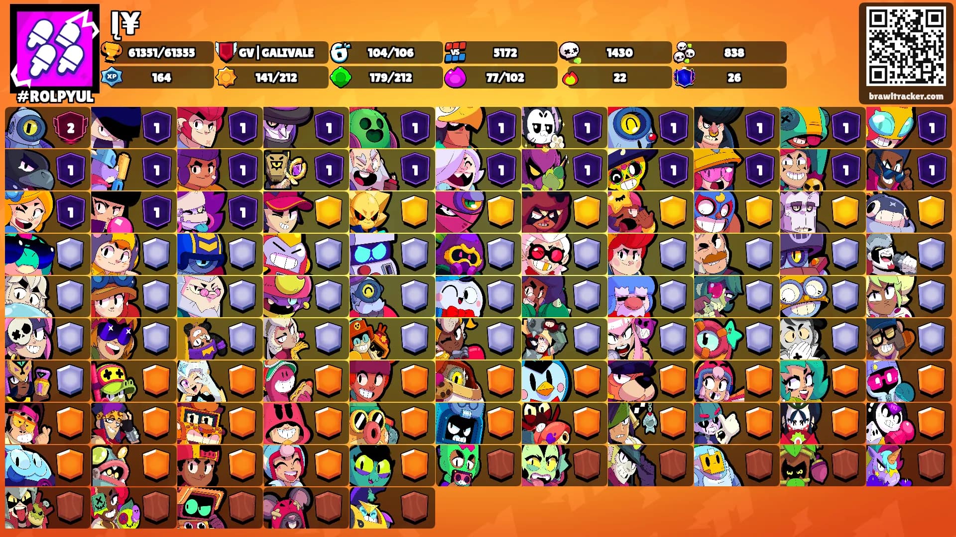 Į¥'s Ranks