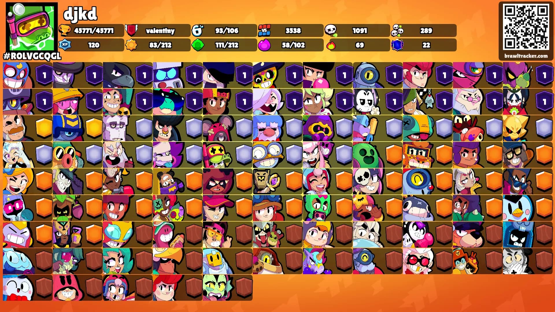 djkd's Ranks