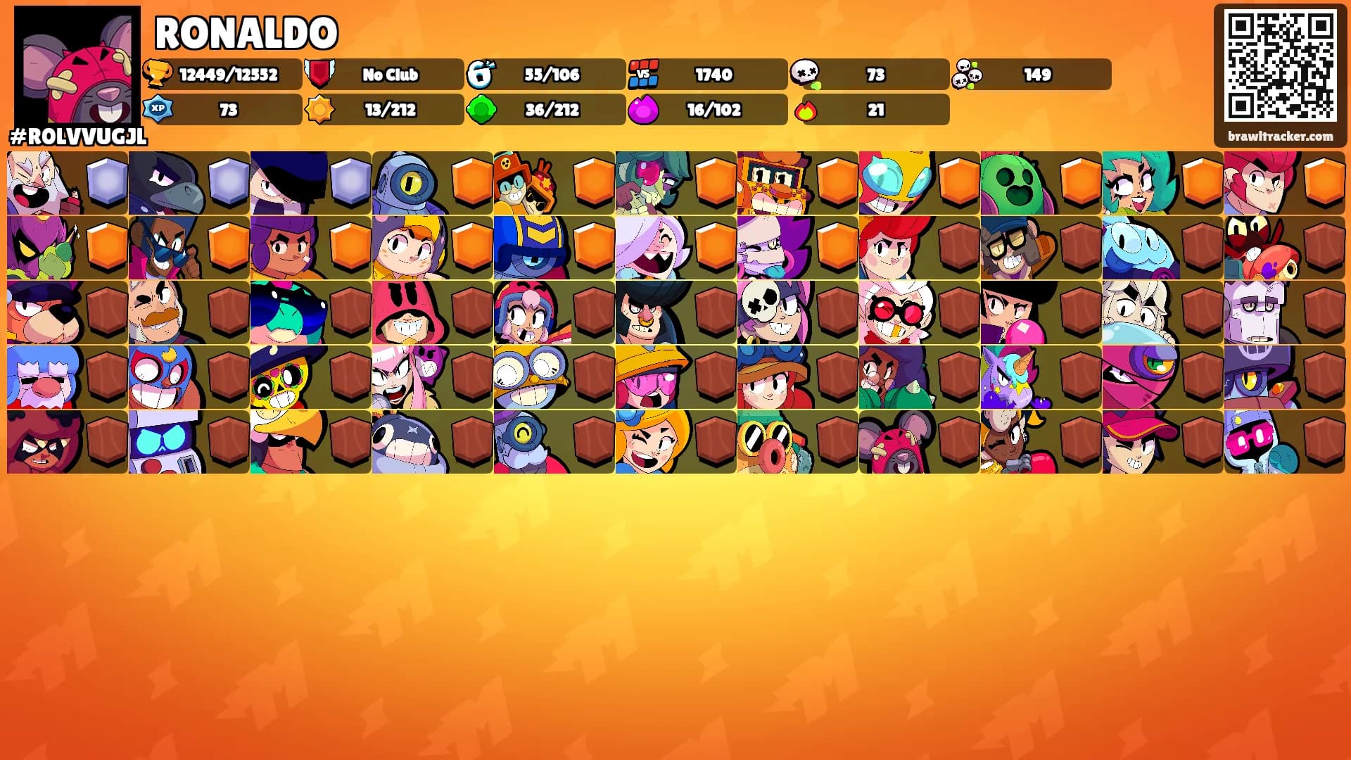 RONALDO's Ranks