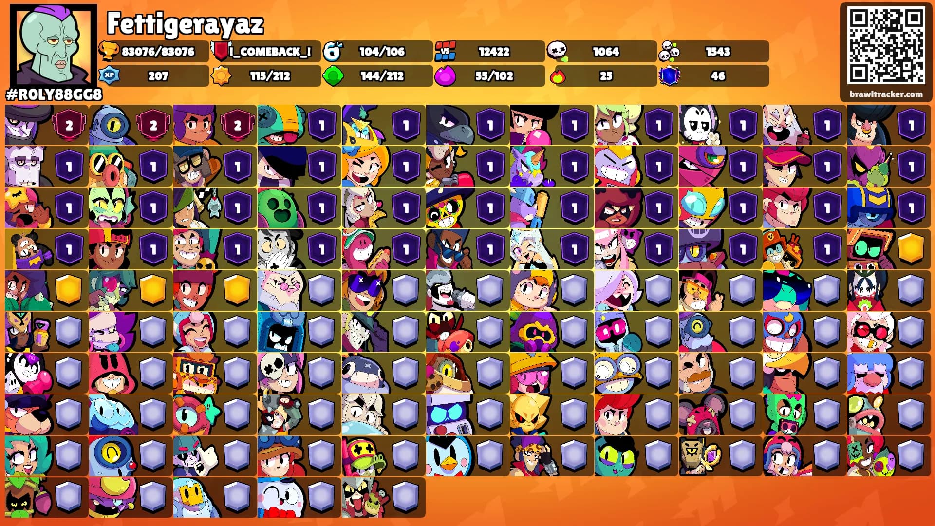 Fettigerayaz's Ranks