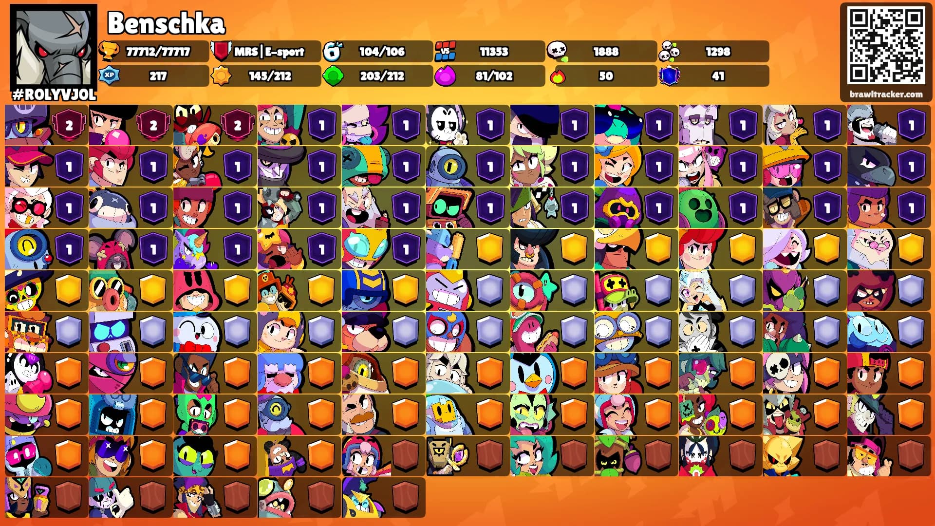 Benschka's Ranks