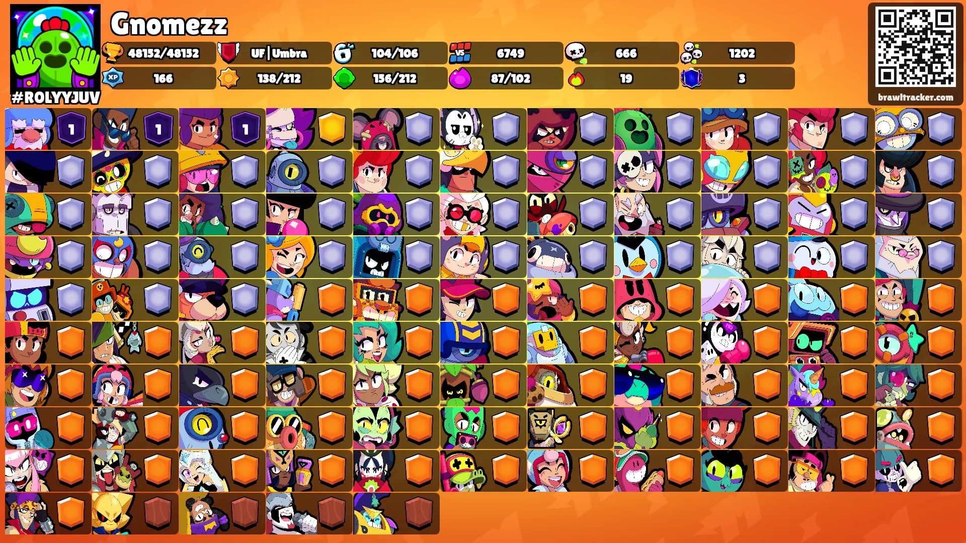 Gnomezz's Ranks