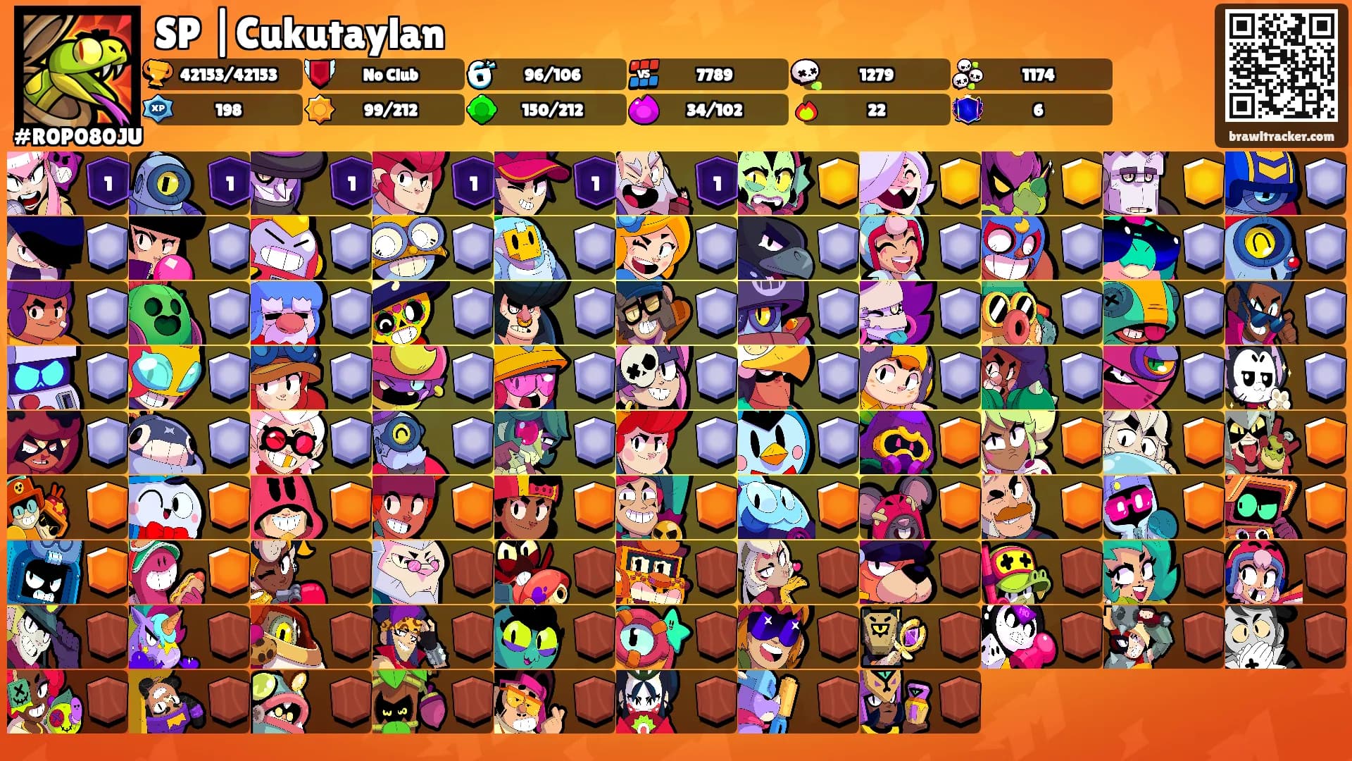 SP |Cukutaylan's Ranks