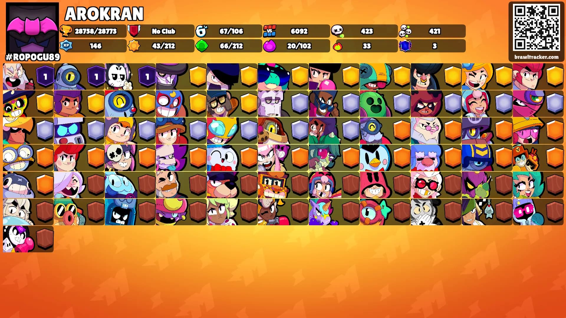 AROKRAN's Ranks