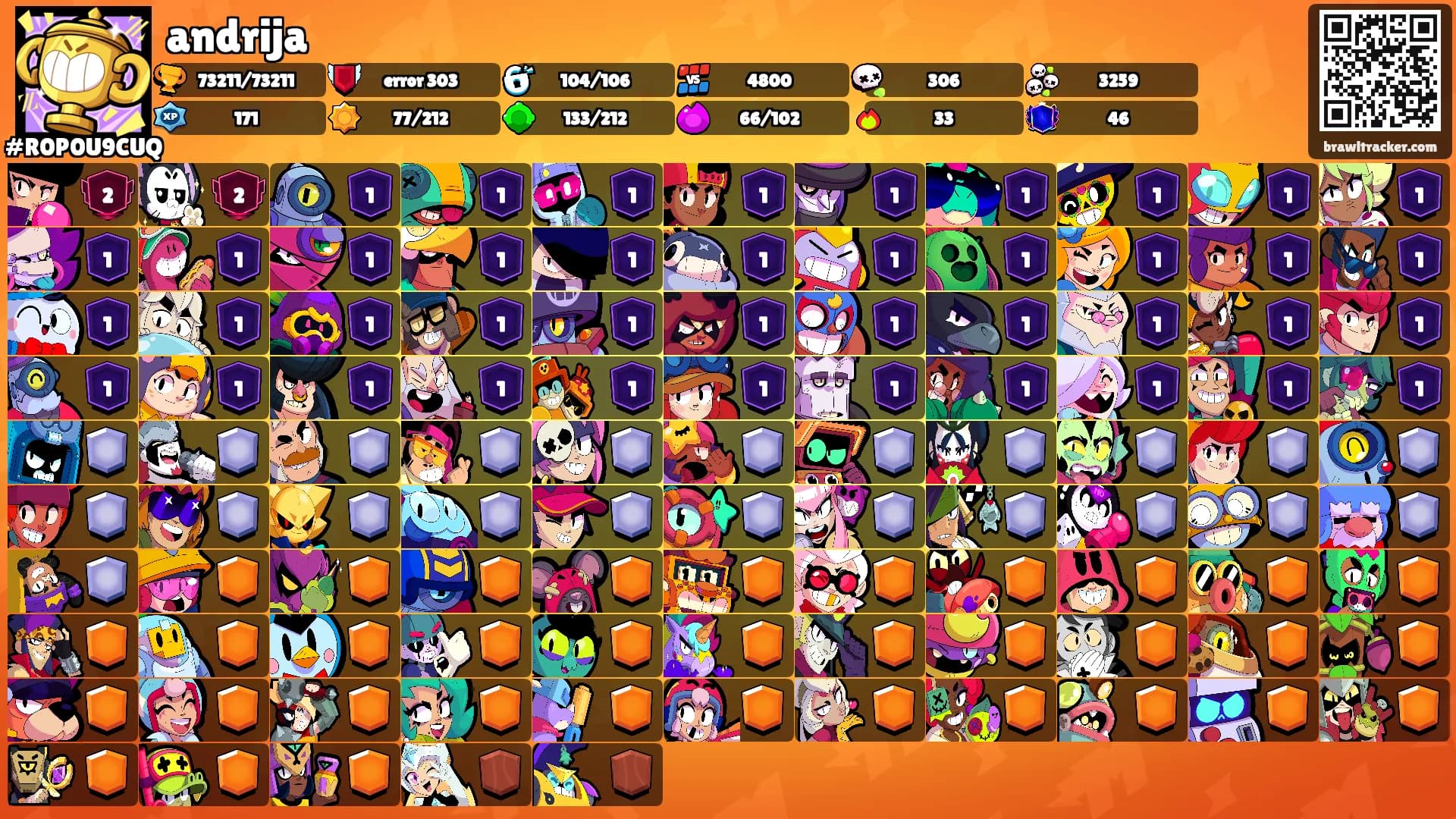andrija's Ranks