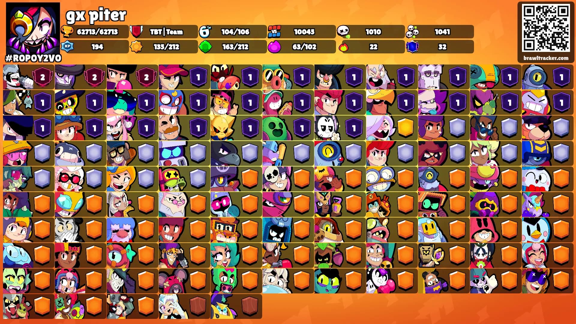 gx piter's Ranks
