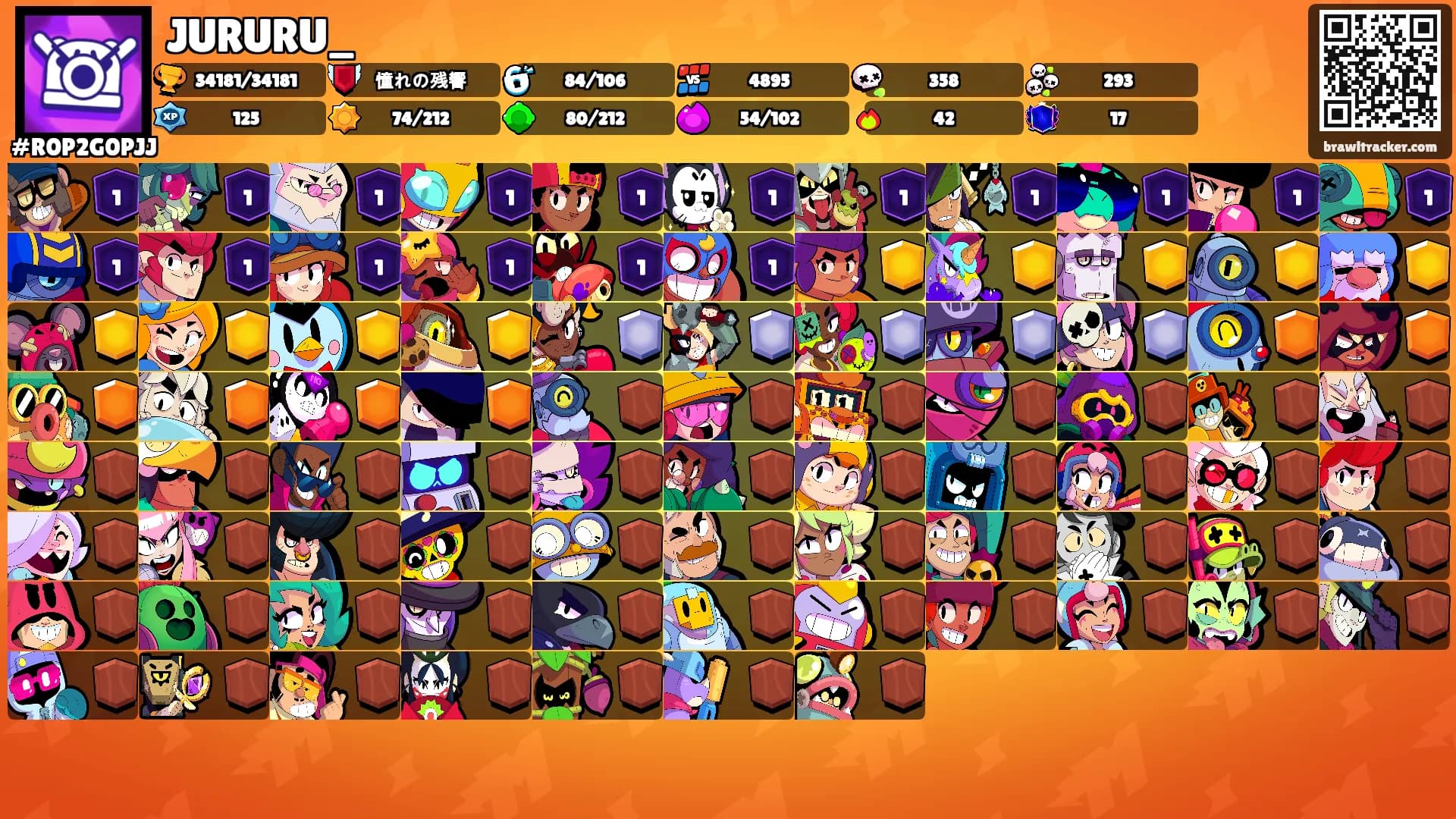 JURURU_'s Ranks