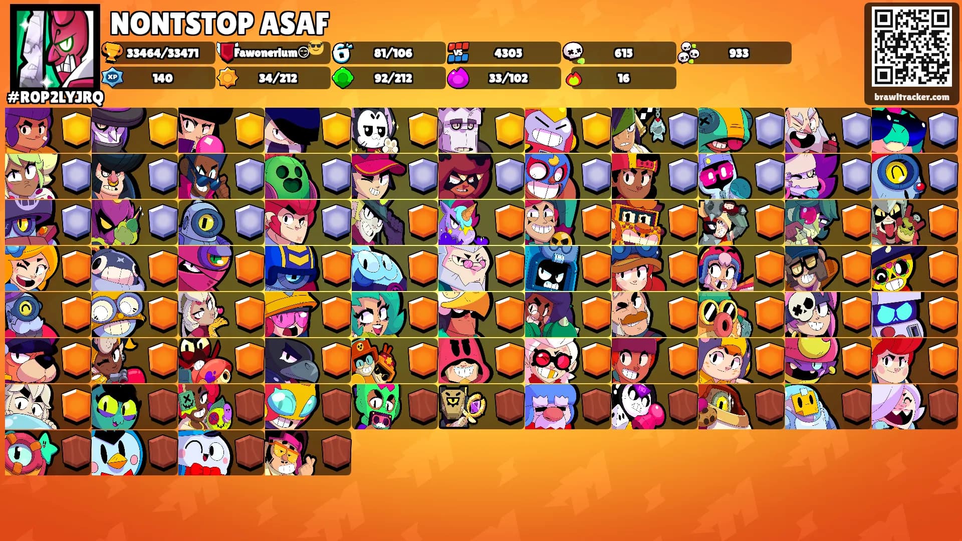 NONTSTOP ASAF's Ranks