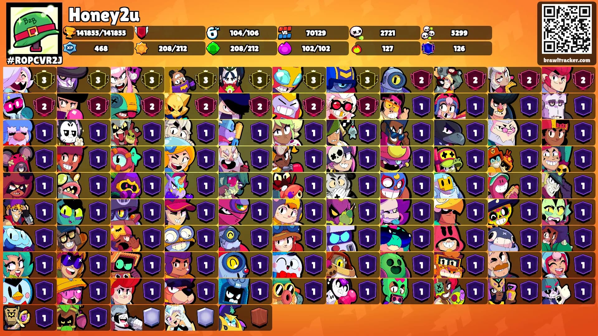 Honey2u's Ranks