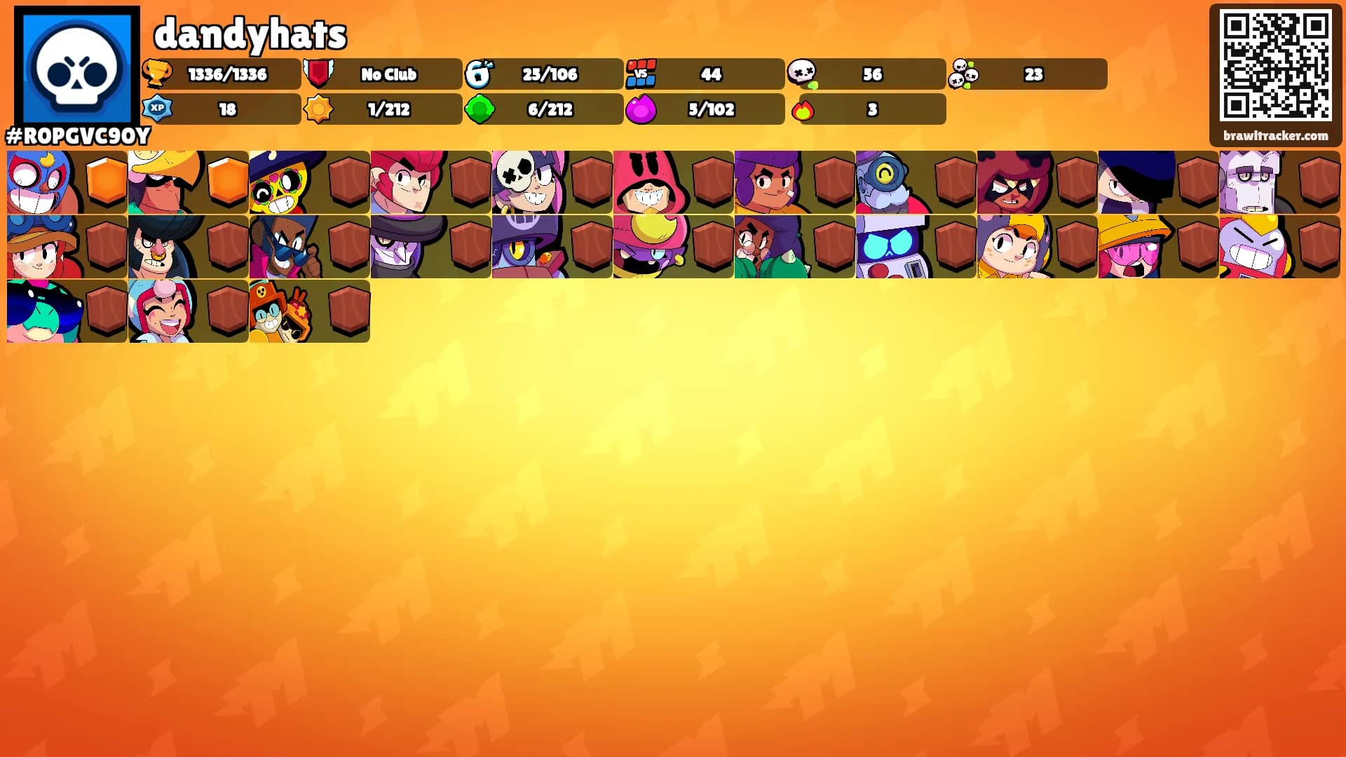 dandyhats's Ranks