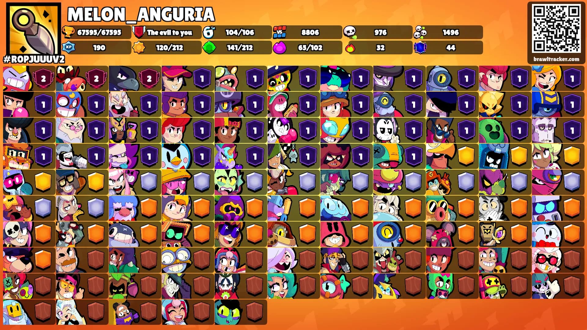 MELON_ANGURIA's Ranks