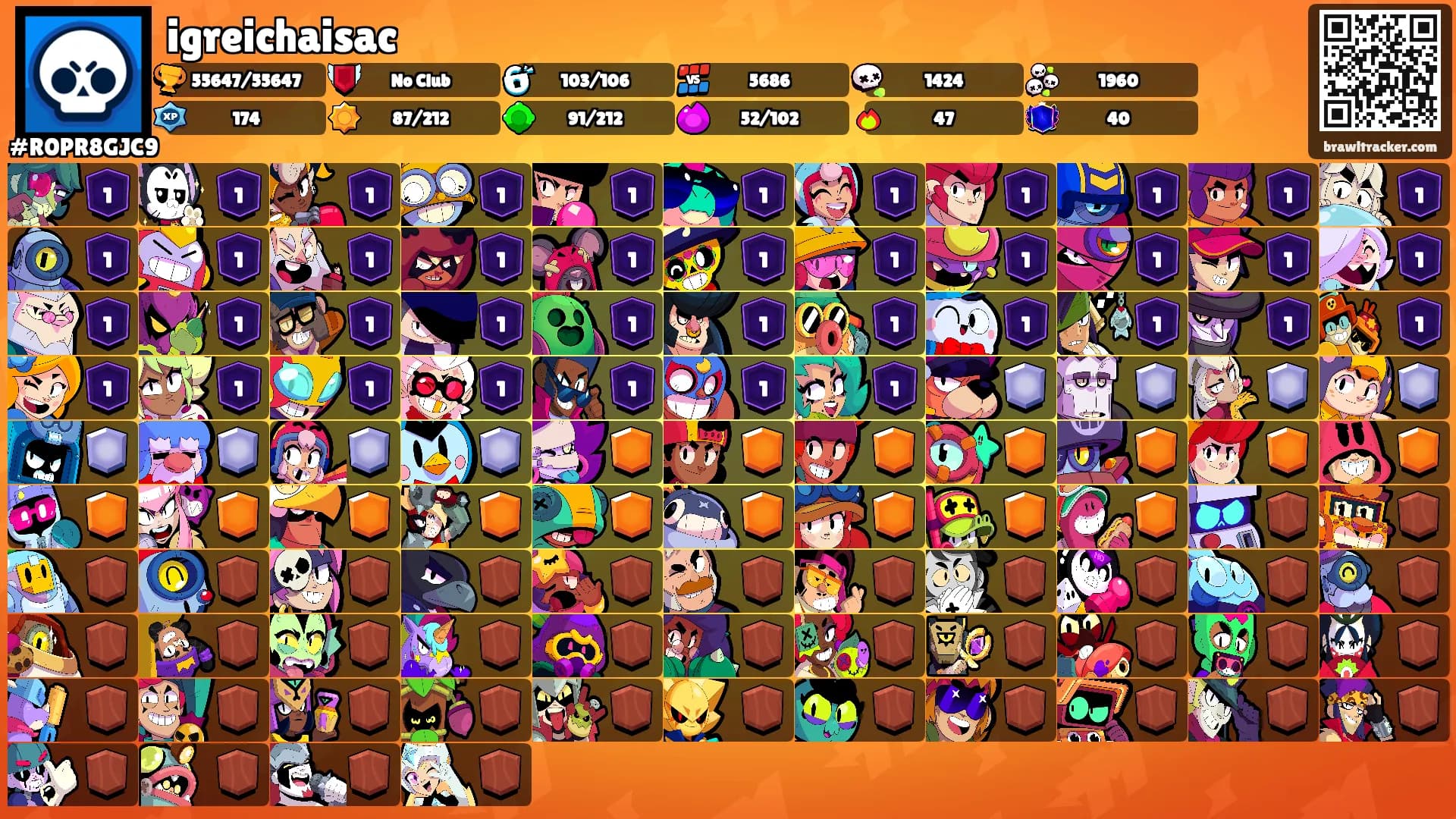 igreichaisac's Ranks