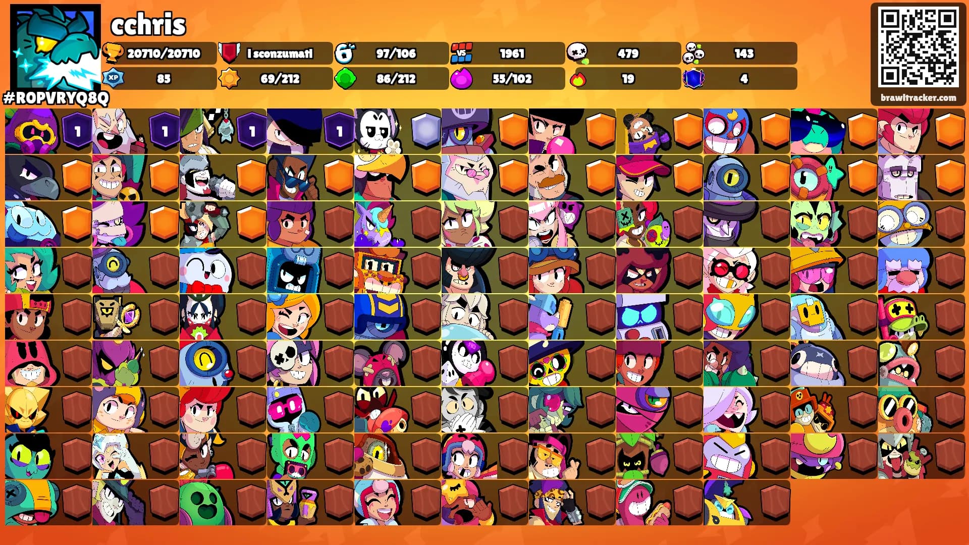 cchris's Ranks