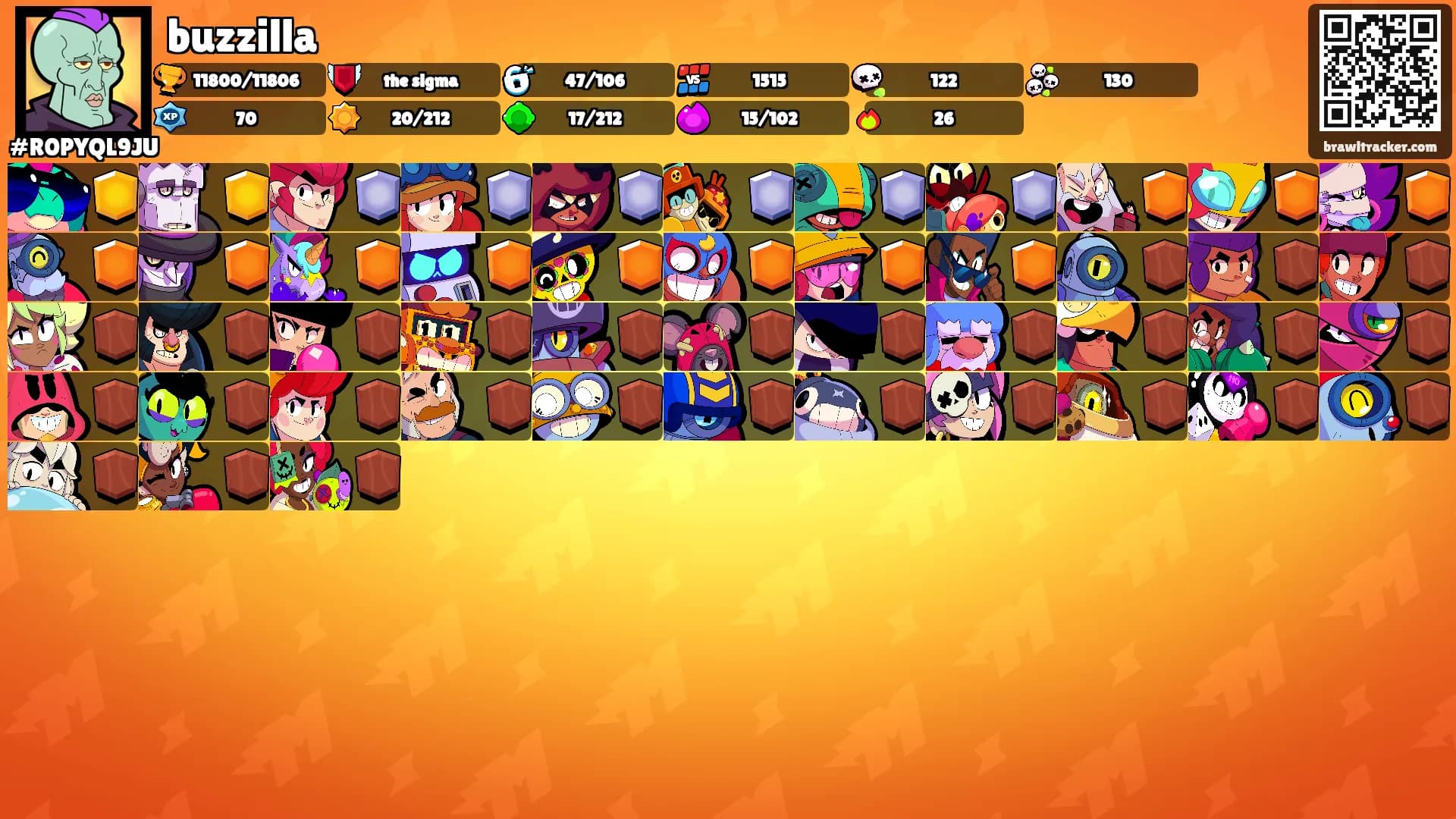 buzzilla's Ranks