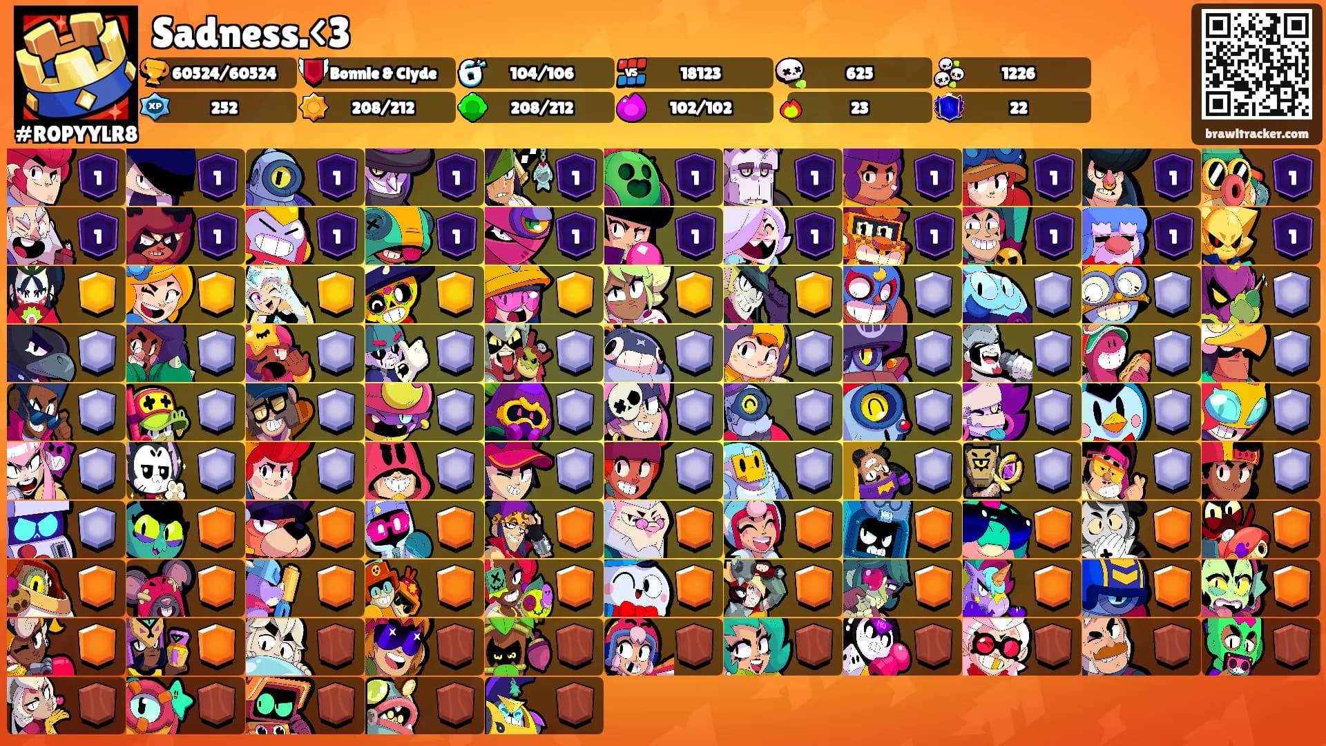 Sadness.<3's Ranks