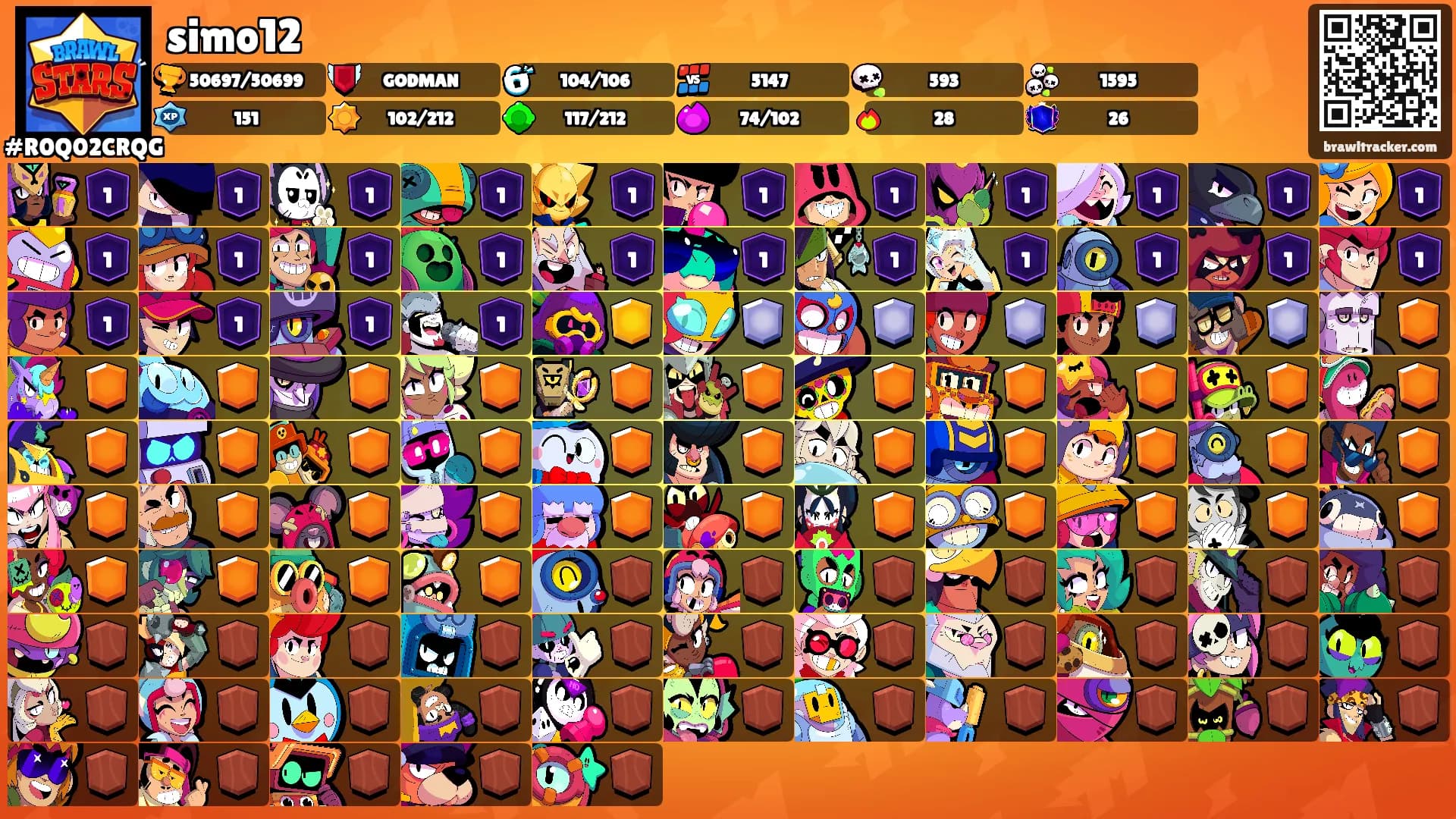 simo12's Ranks