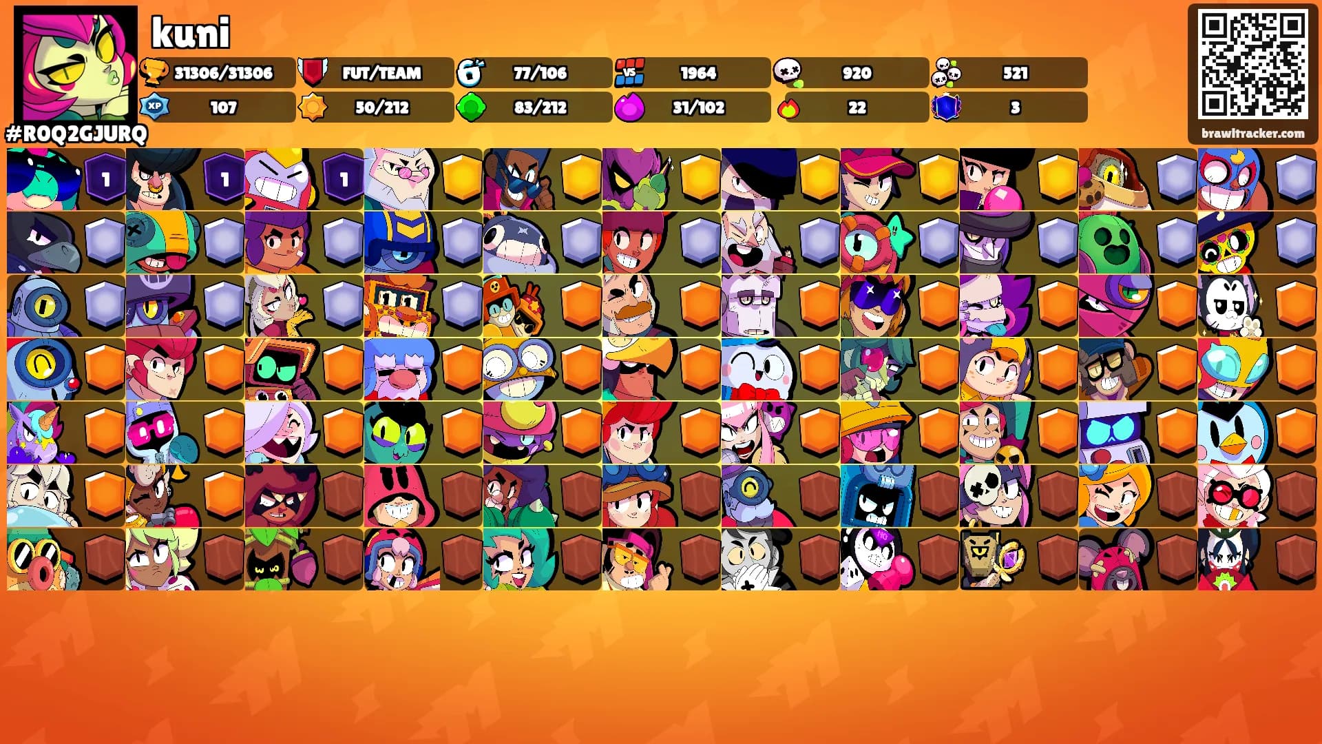 kuni's Ranks