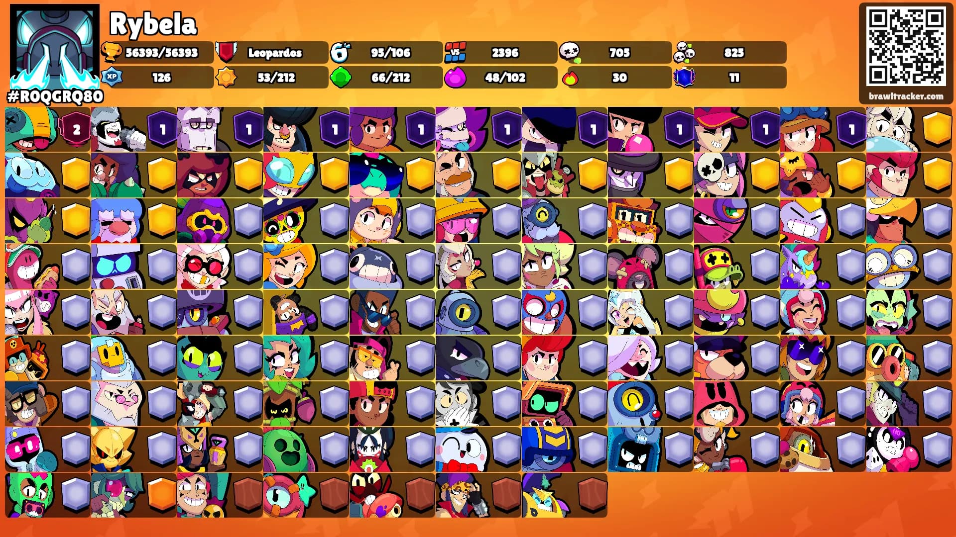 Rybela's Ranks