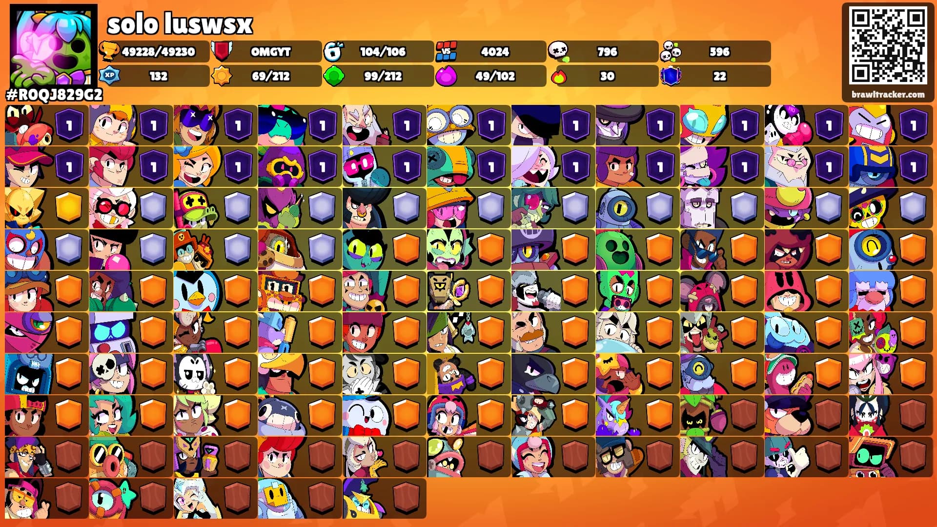 solo luswsx's Ranks