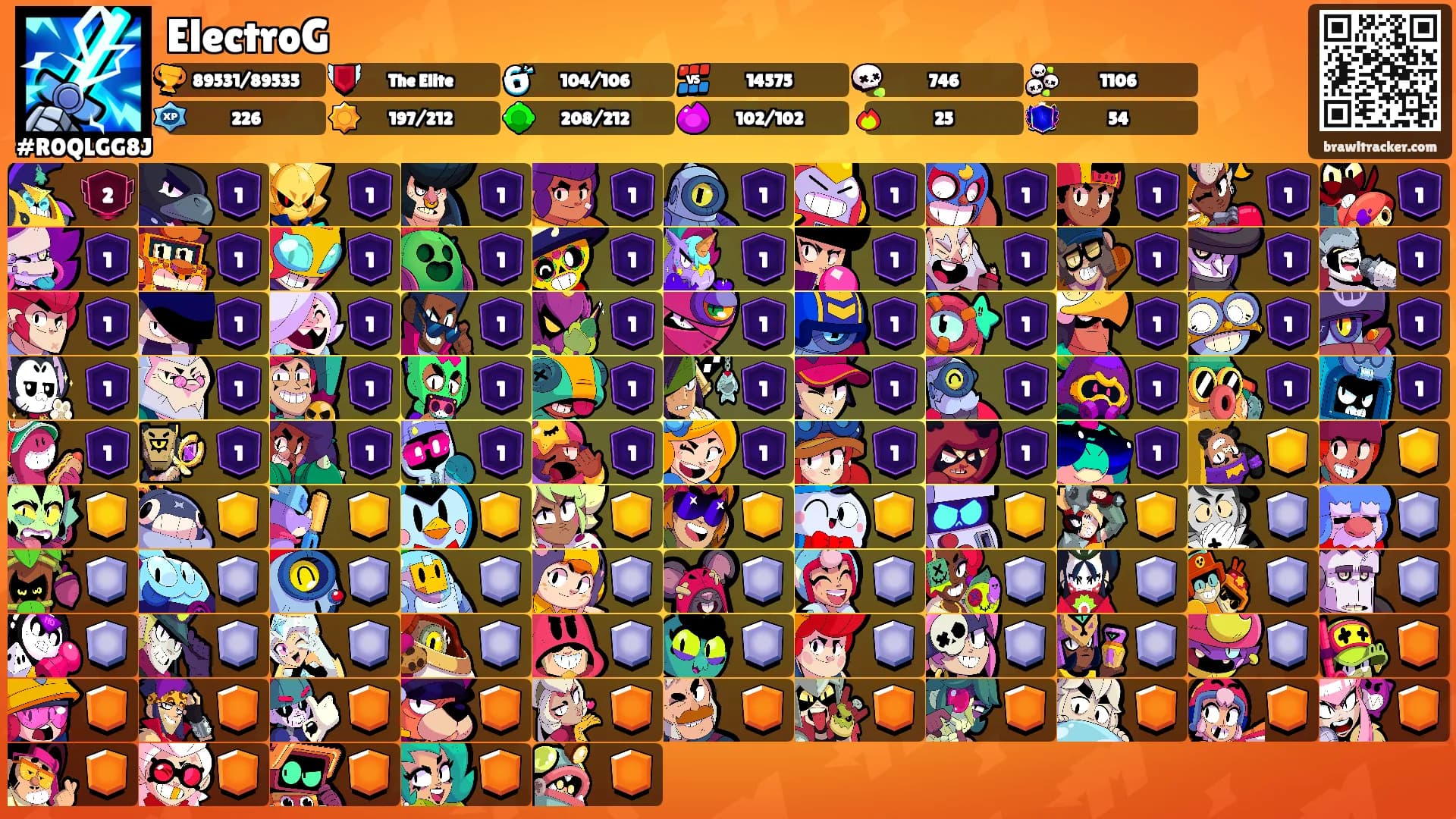 ElectroG's Ranks
