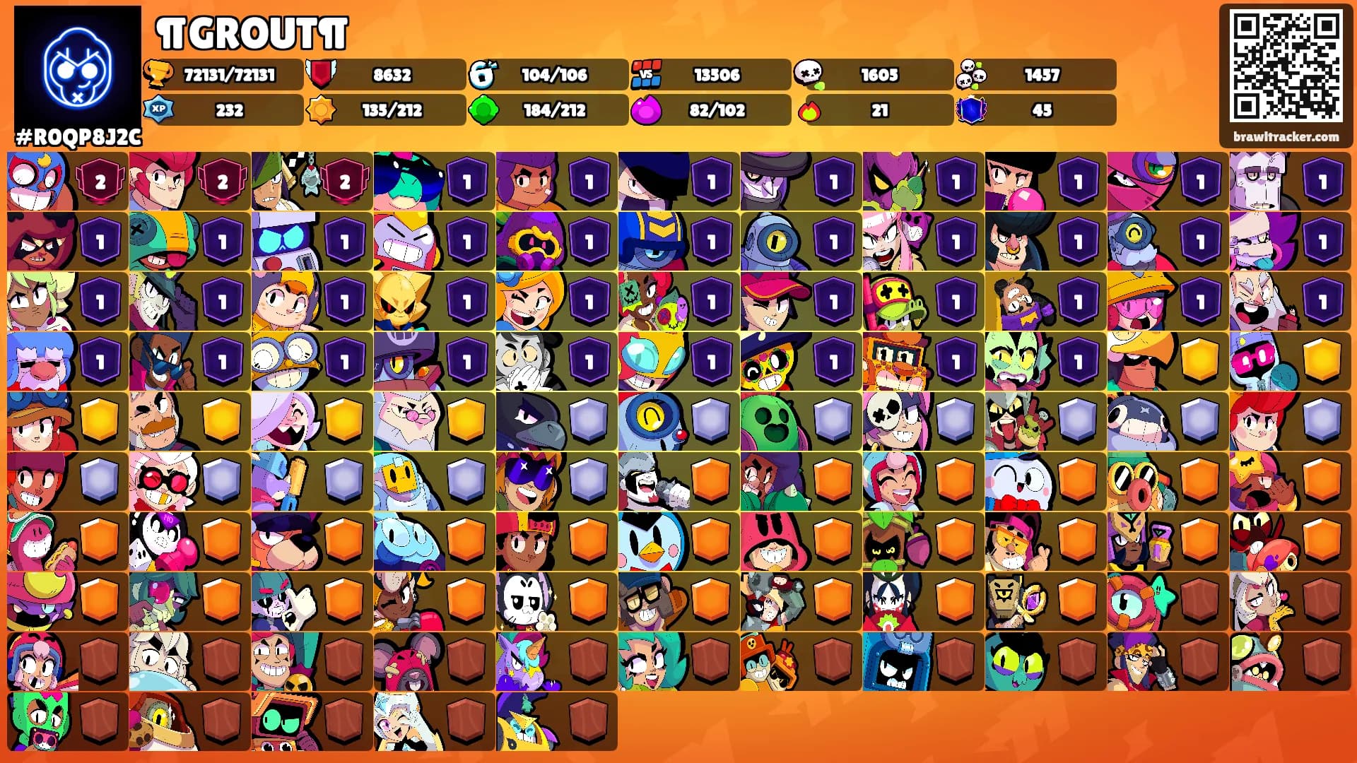 ¶GROUT¶'s Ranks