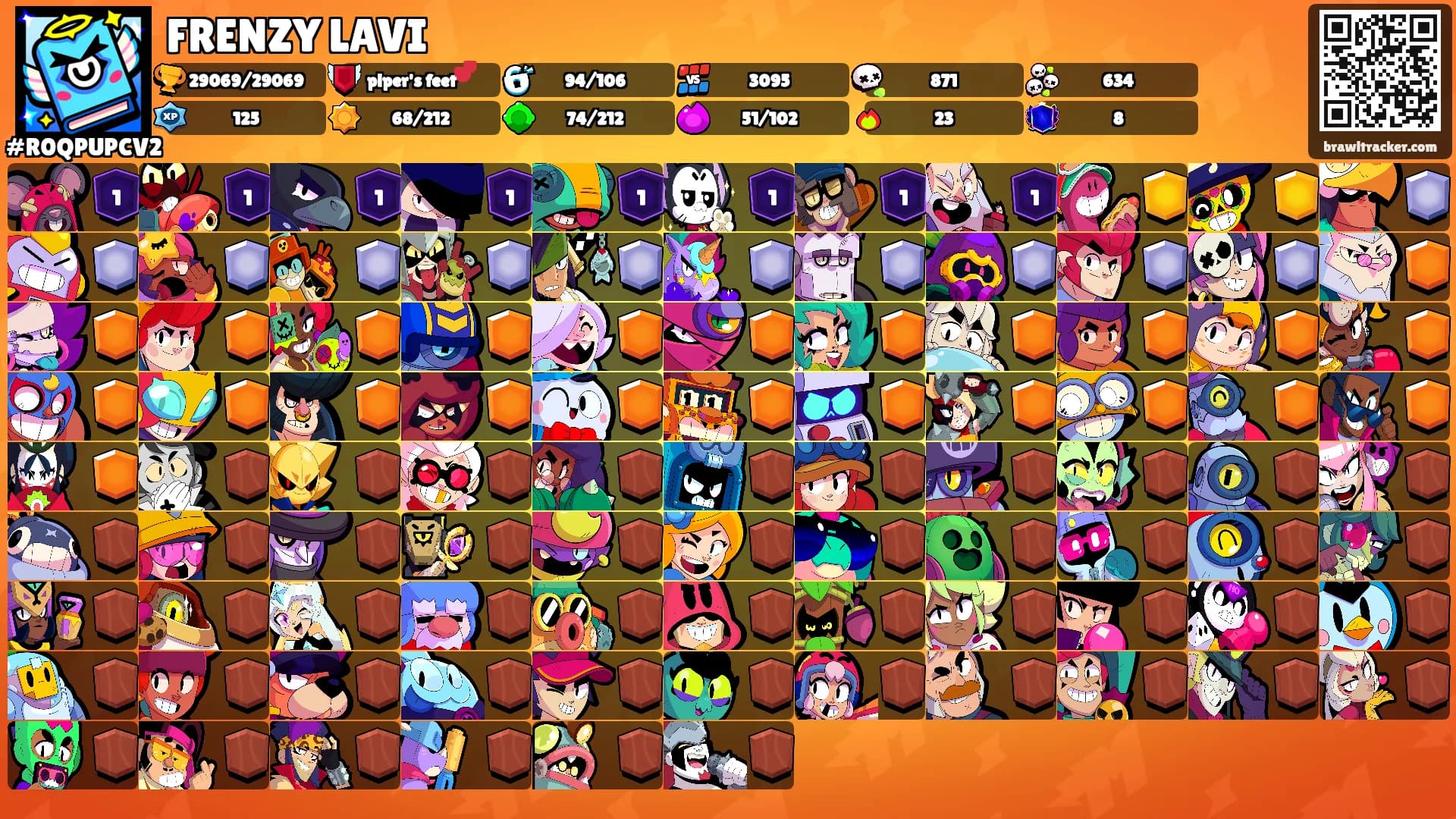 FRENZY LAVI's Ranks