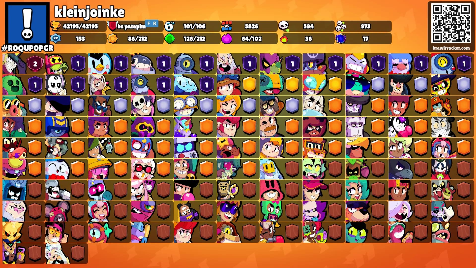 kleinjoinke's Ranks
