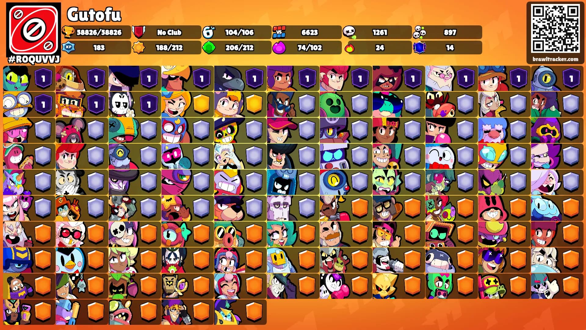 Gutofu's Ranks