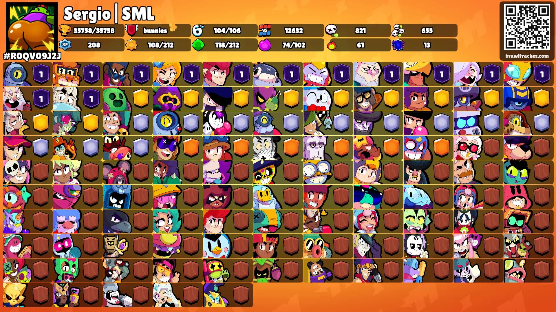 Sergio|SML's Ranks