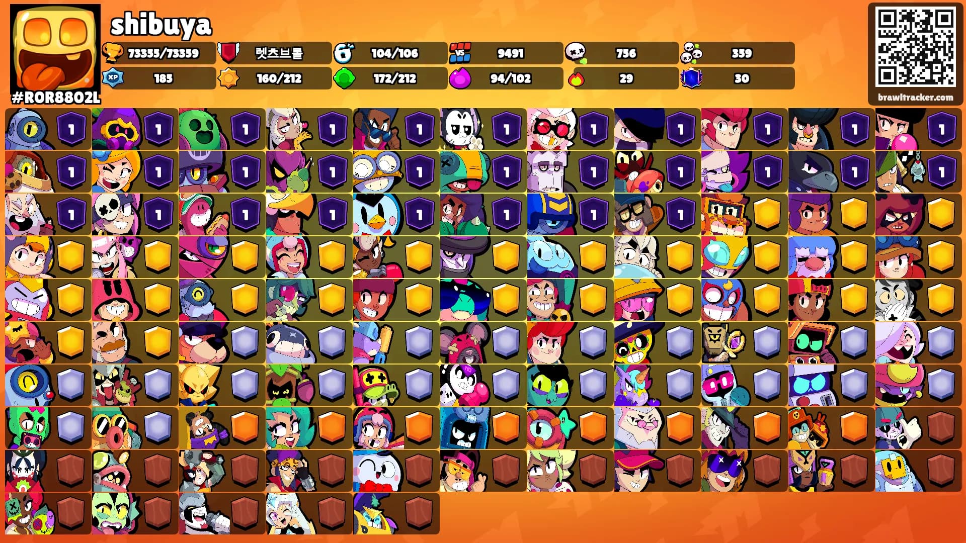 shibuya's Ranks