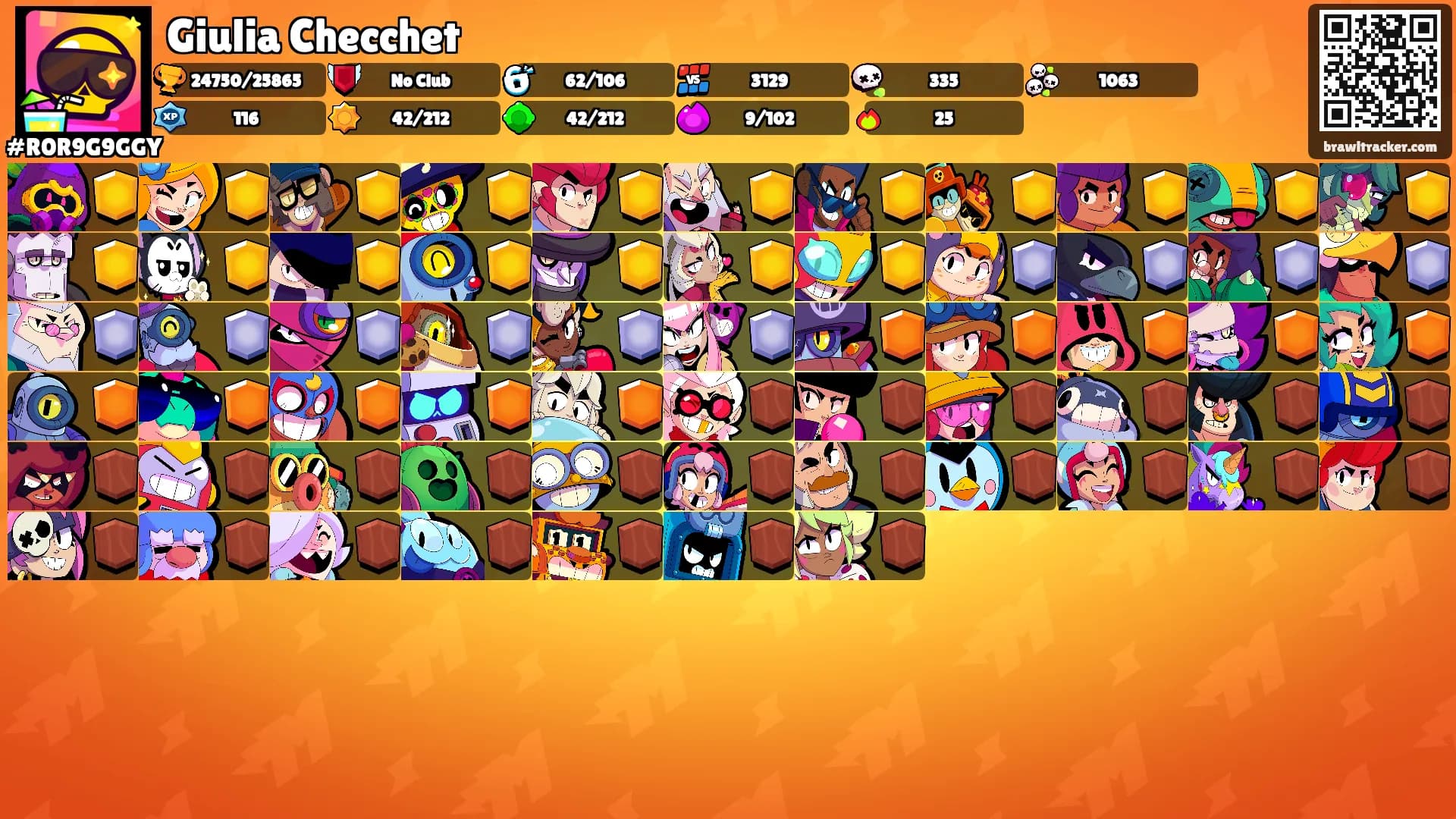 Giulia Checchet's Ranks