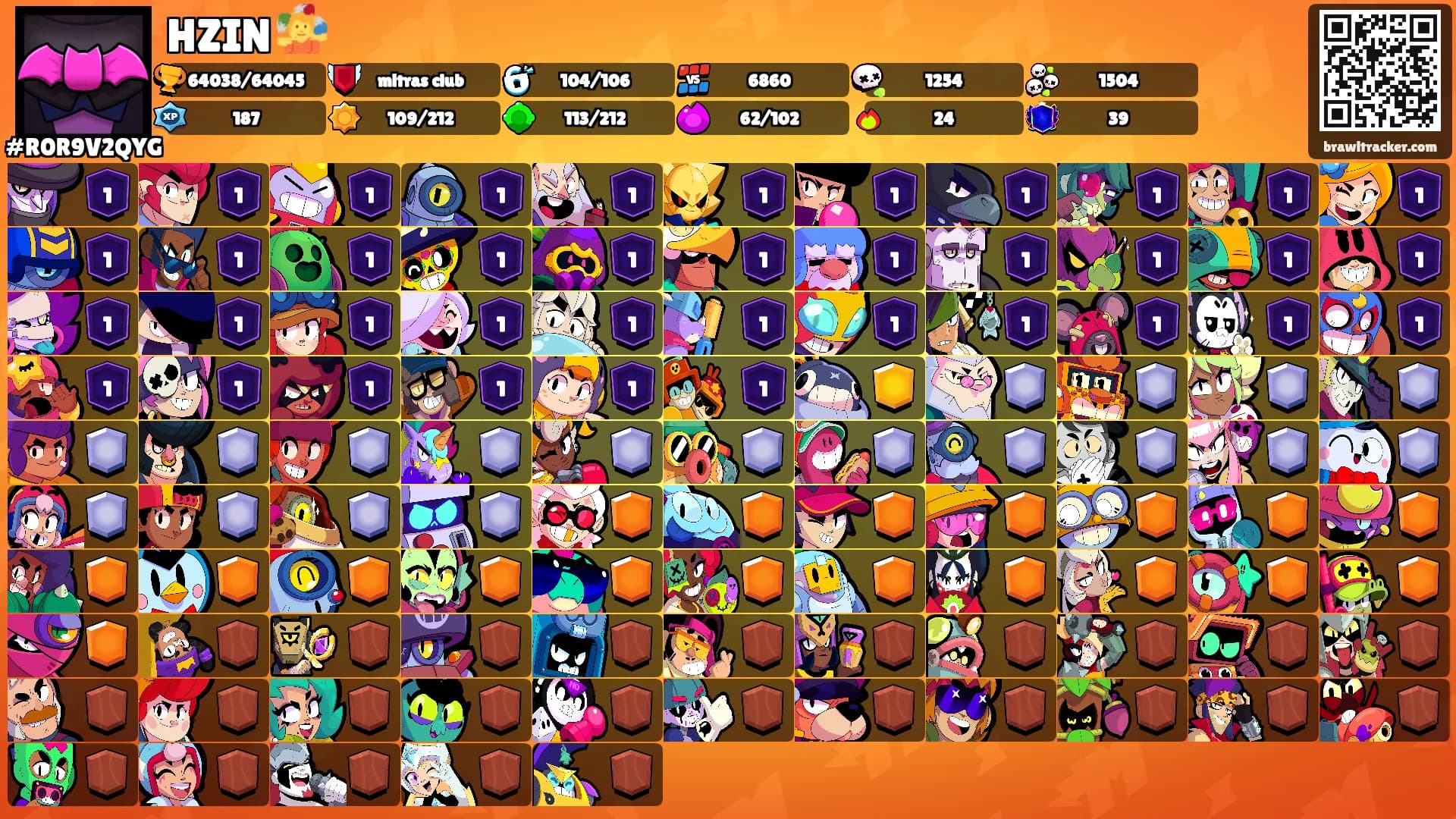 HZIN 🤹's Ranks