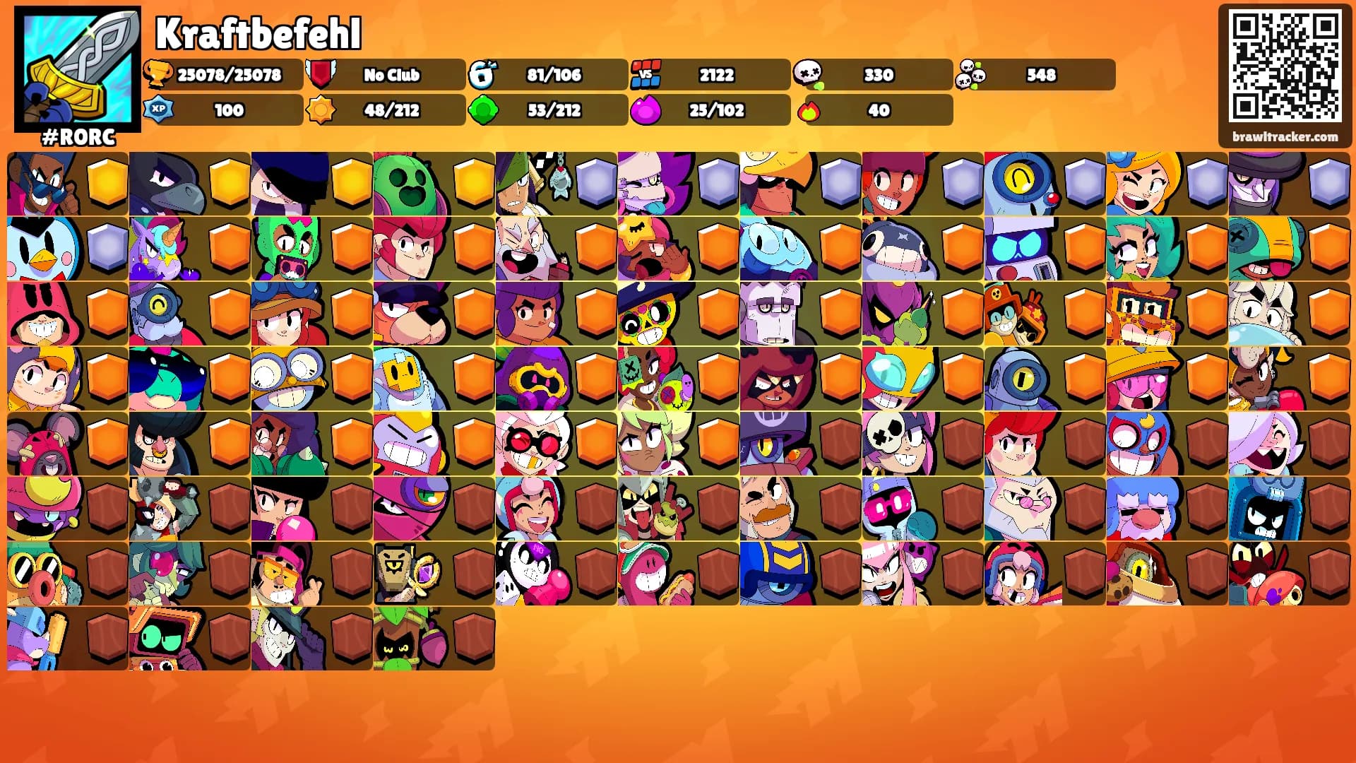 Kraftbefehl's Ranks