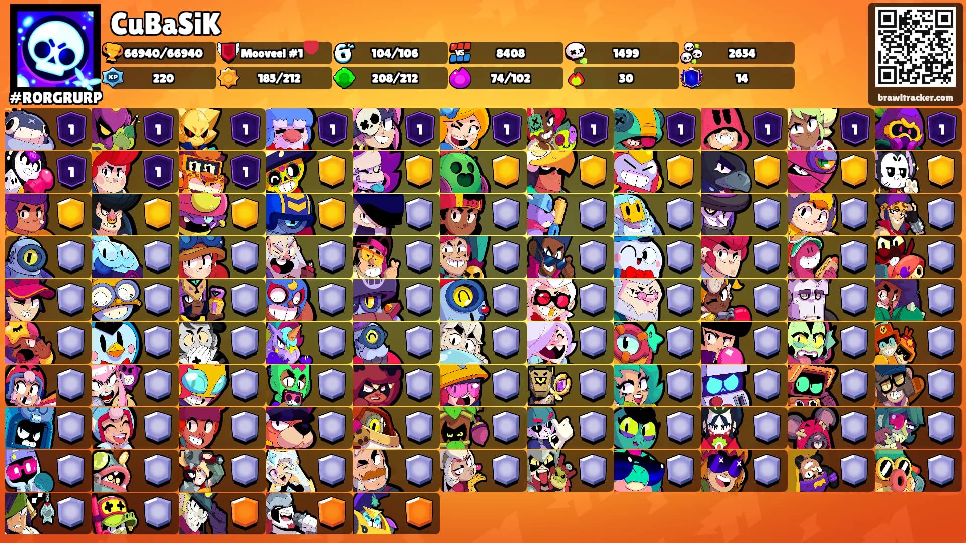 CuBaSiK's Ranks