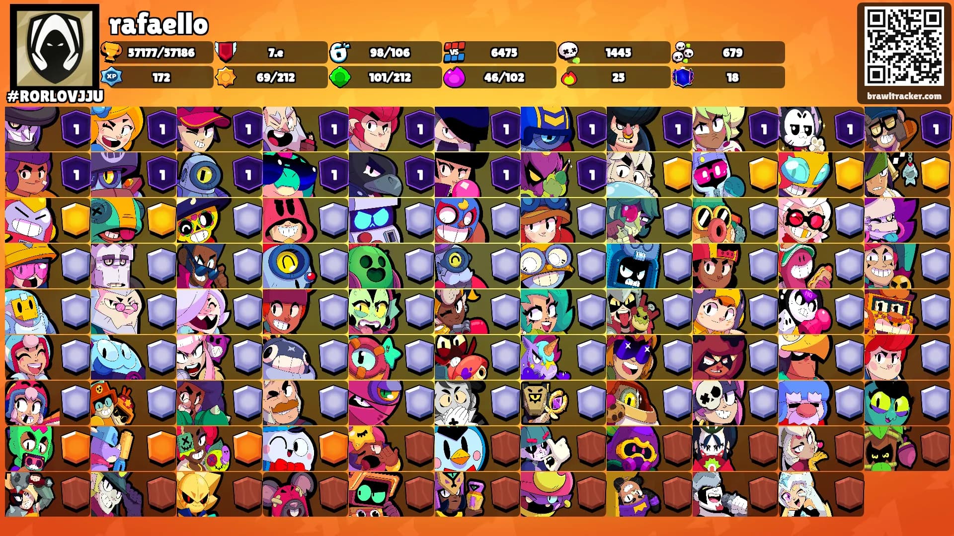 rafaello's Ranks