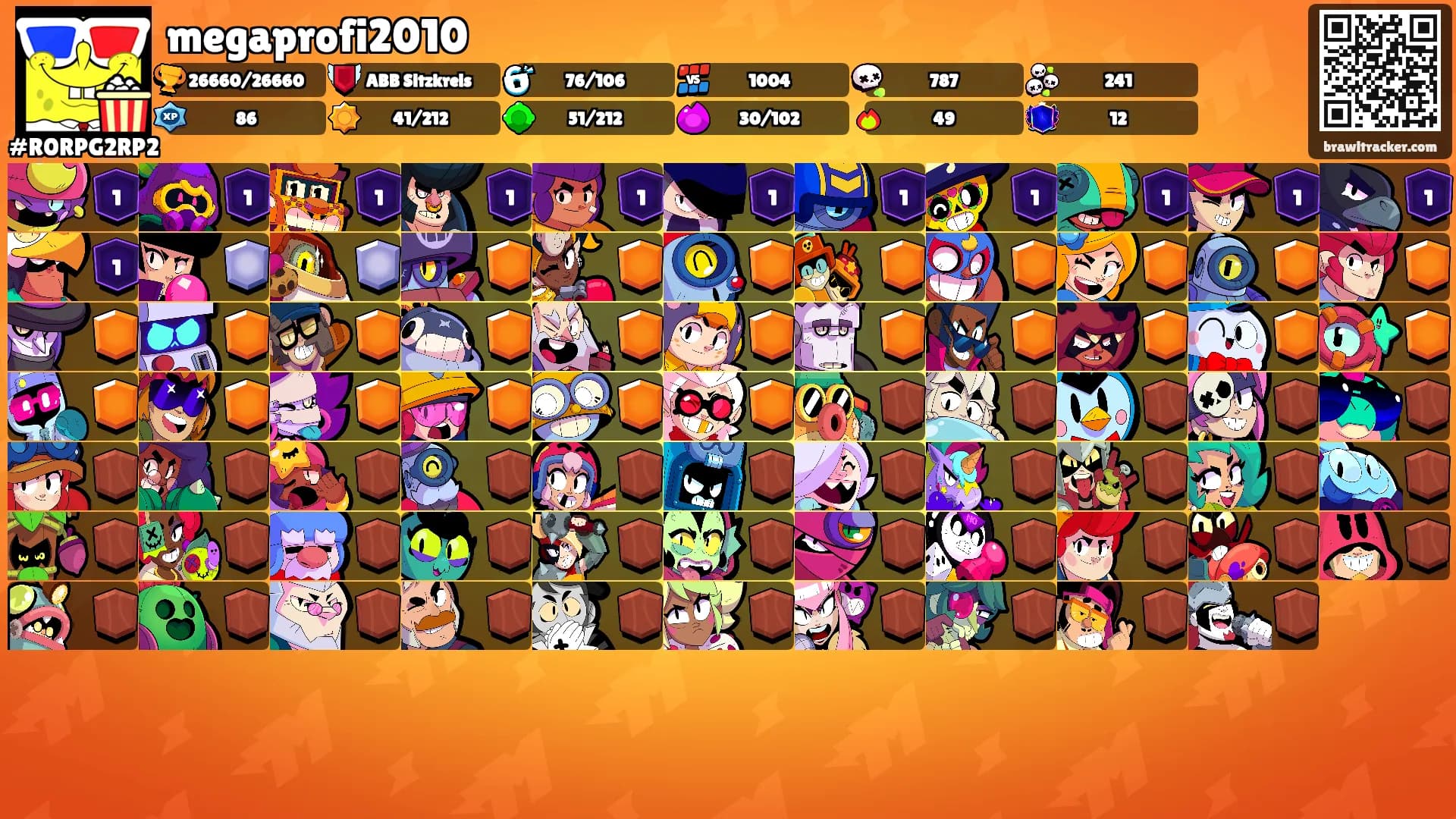 megaprofi2010's Ranks