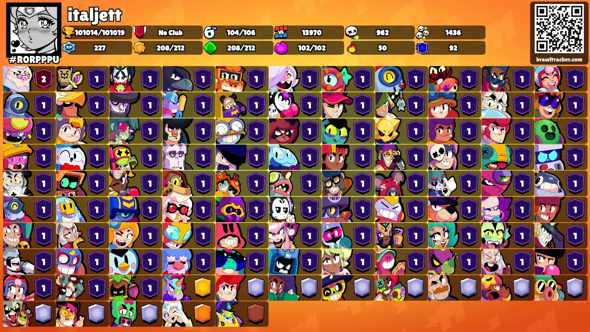 italjett's Ranks