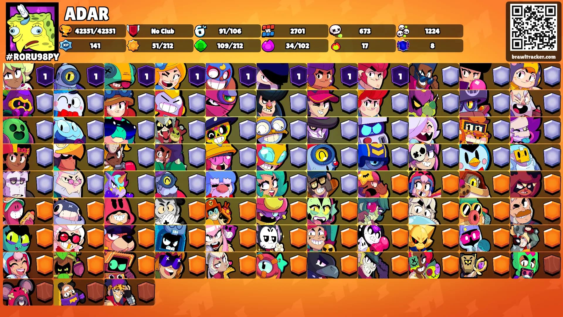 ADAR's Ranks