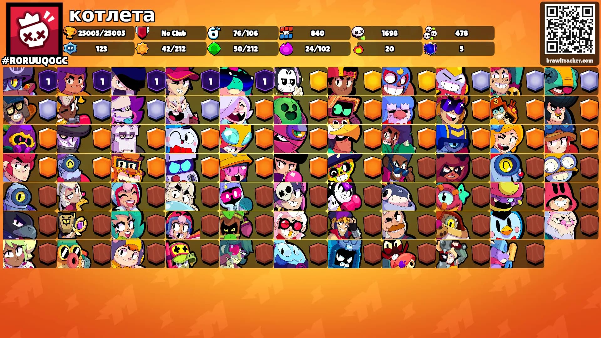 котлета's Ranks