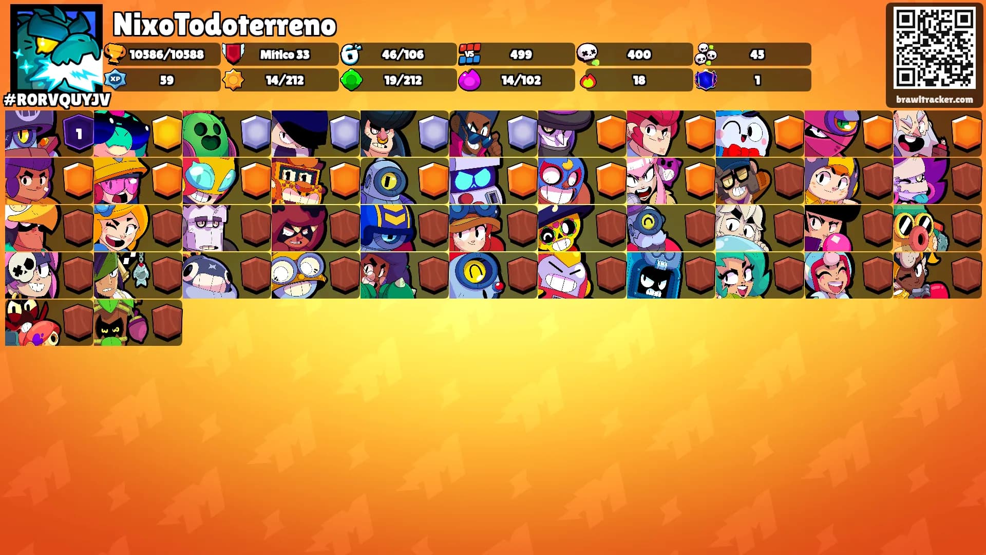 NixoTodoterreno's Ranks