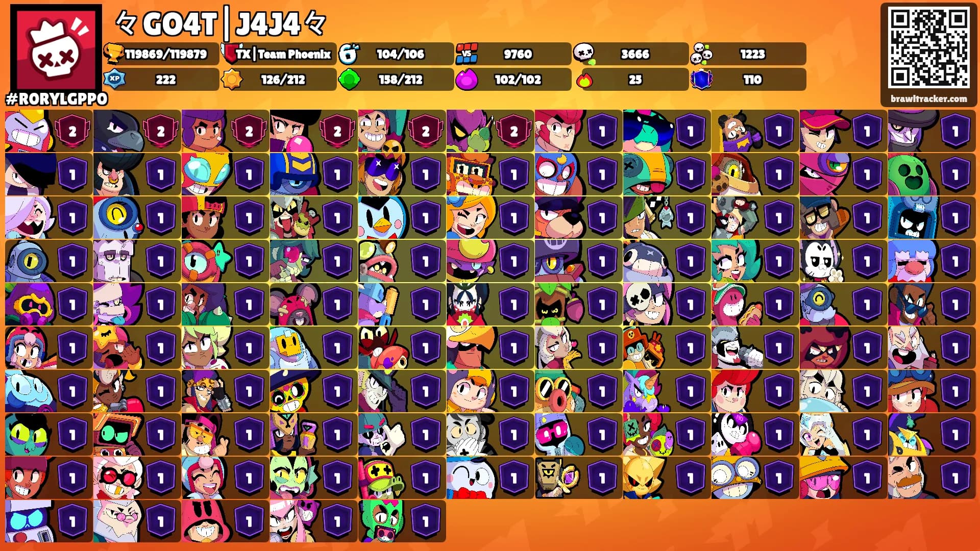 々GO4T|J4J4々's Ranks