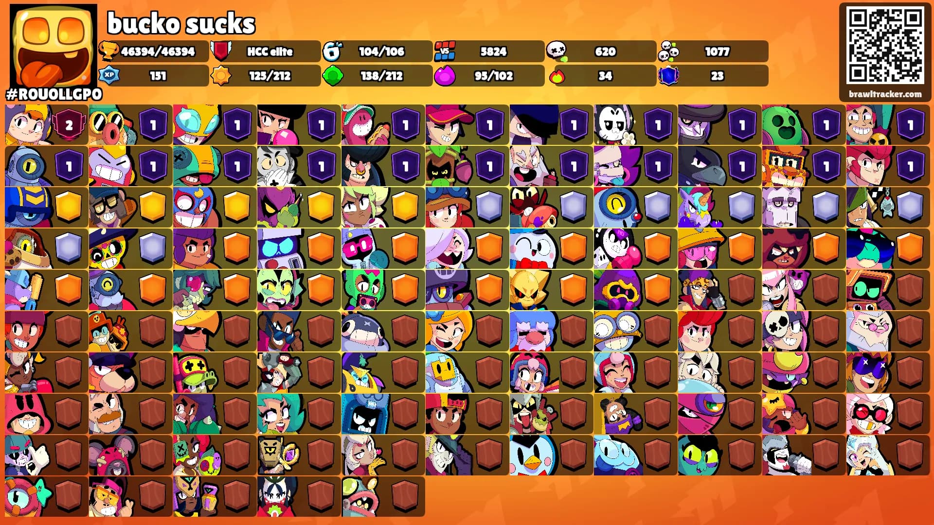 bucko sucks's Ranks