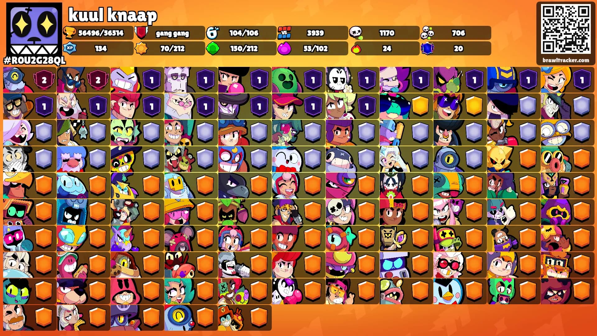kuul knaap's Ranks