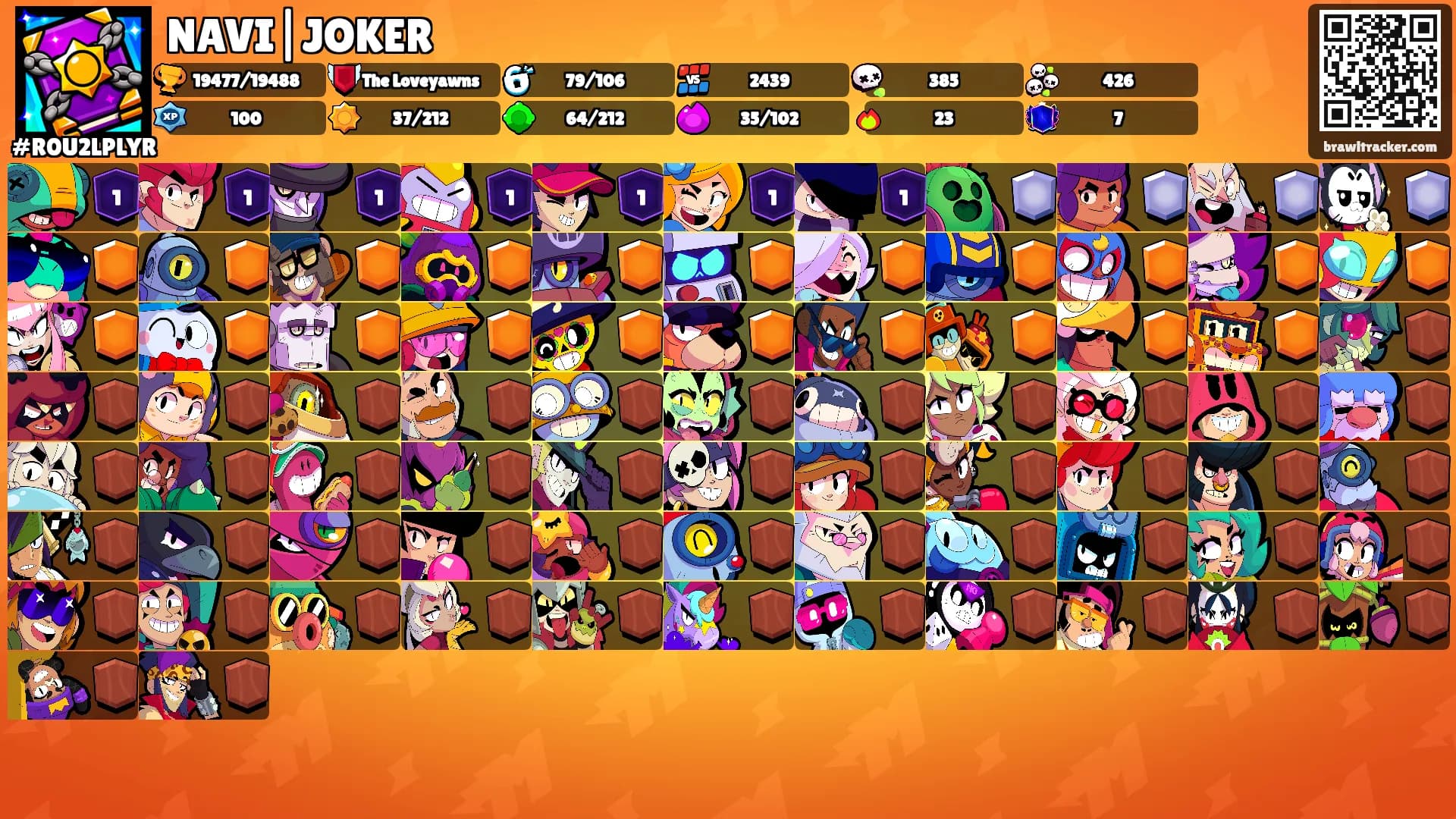 NAVI|JOKER's Ranks