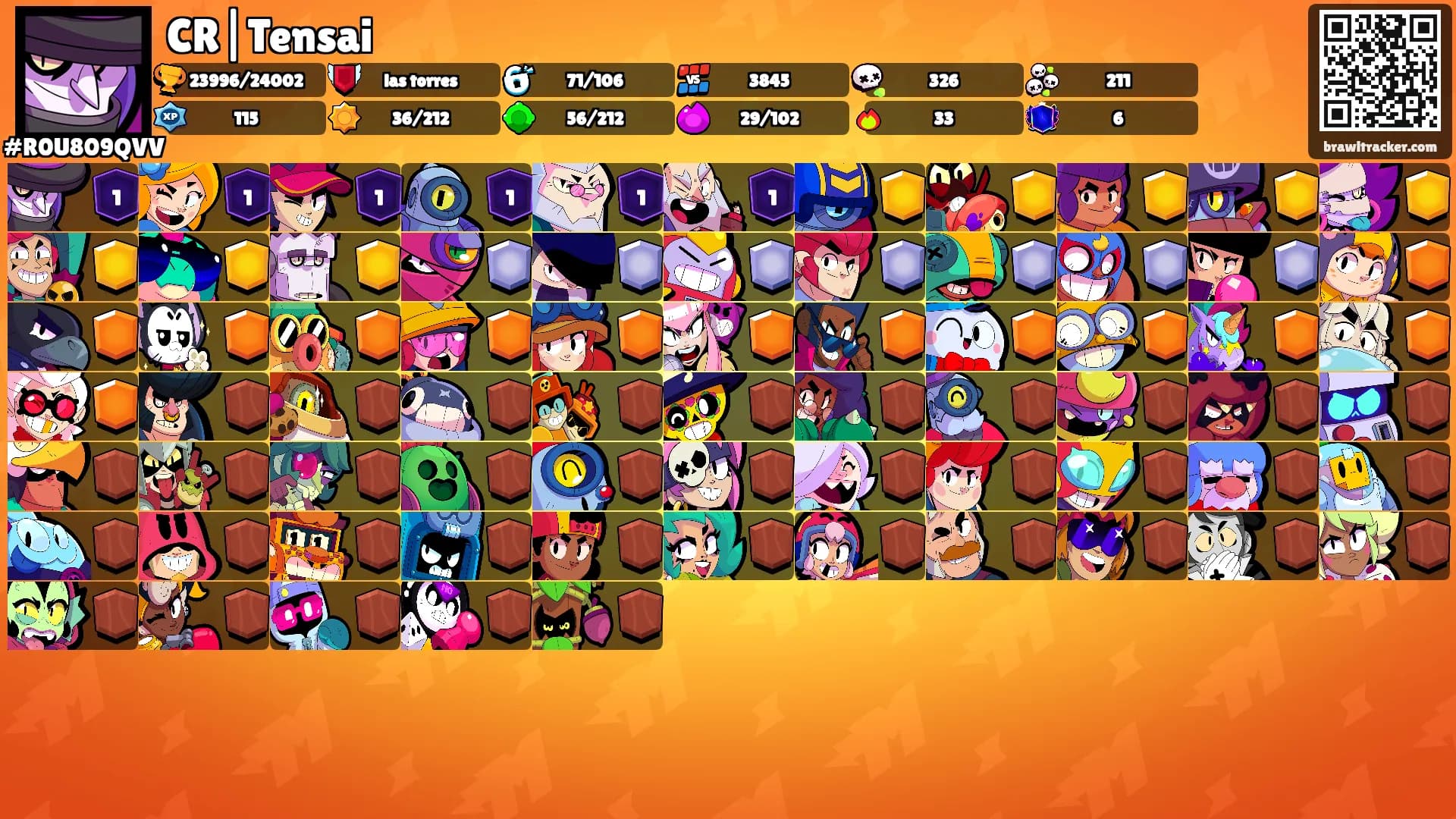 CR|Tensai's Ranks